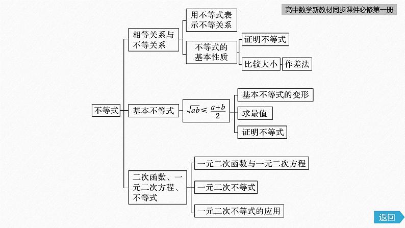 高中数学新教材必修第一册 第2章 章末复习课课件PPT05