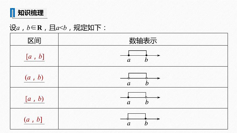 高中数学新教材必修第一册 第3章 3.1.1　函数的概念(二)课件PPT06
