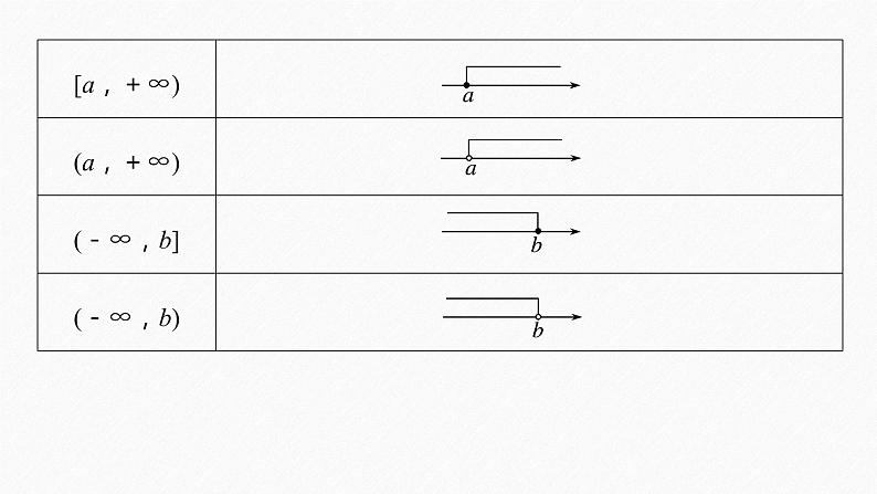 高中数学新教材必修第一册 第3章 3.1.1　函数的概念(二)课件PPT07