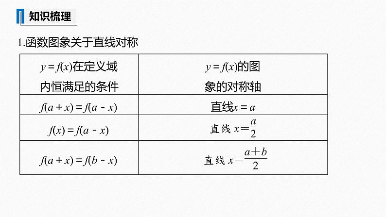 高中数学新教材必修第一册 第3章 习题课　函数性质的综合问题课件PPT第8页
