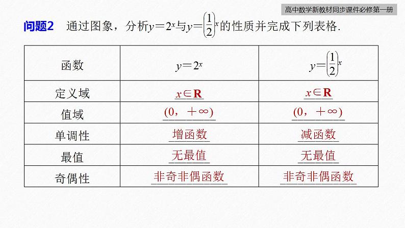 高中数学新教材必修第一册 第4章 4.2.2　指数函数的图象与性质(一)课件PPT第8页