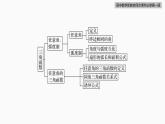 高中数学新教材必修第一册 第5章 章末复习课课件PPT