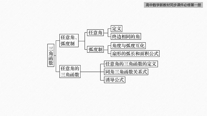 高中数学新教材必修第一册 第5章 章末复习课课件PPT05