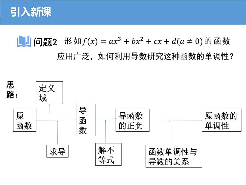 5.3.1函数的单调性（2）课件-2022-2023学年高二下学期数学人教A版（2019）选择性必修第二册05