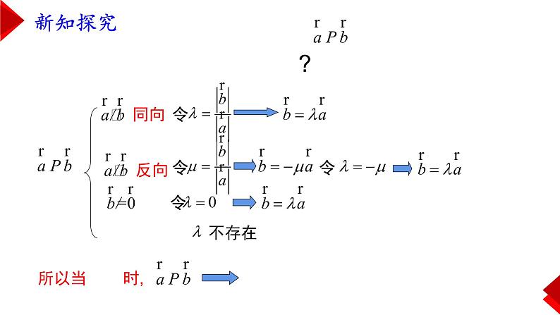 平面向量共线定理课件PPT第5页