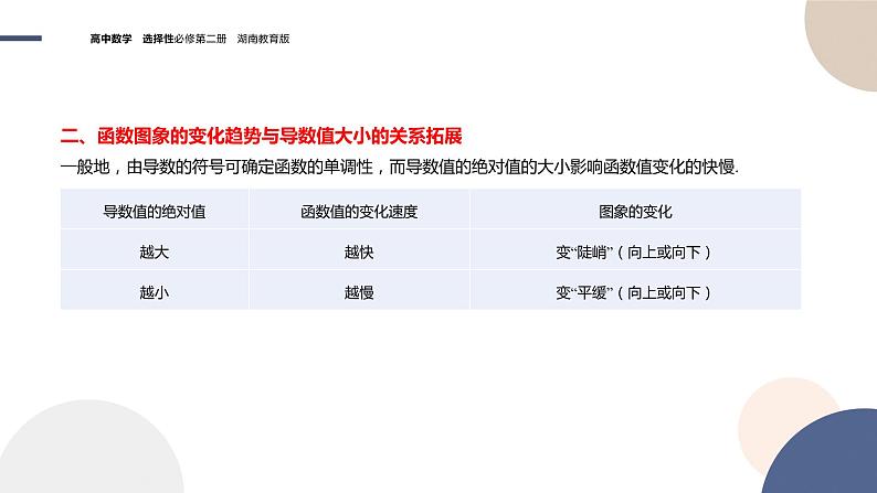 1.3 导数在研究函数中的应用（第1课时 函数的单调性与导数）（课件PPT）06