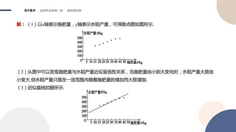 4.2 一元线性回归模型（课件PPT）06