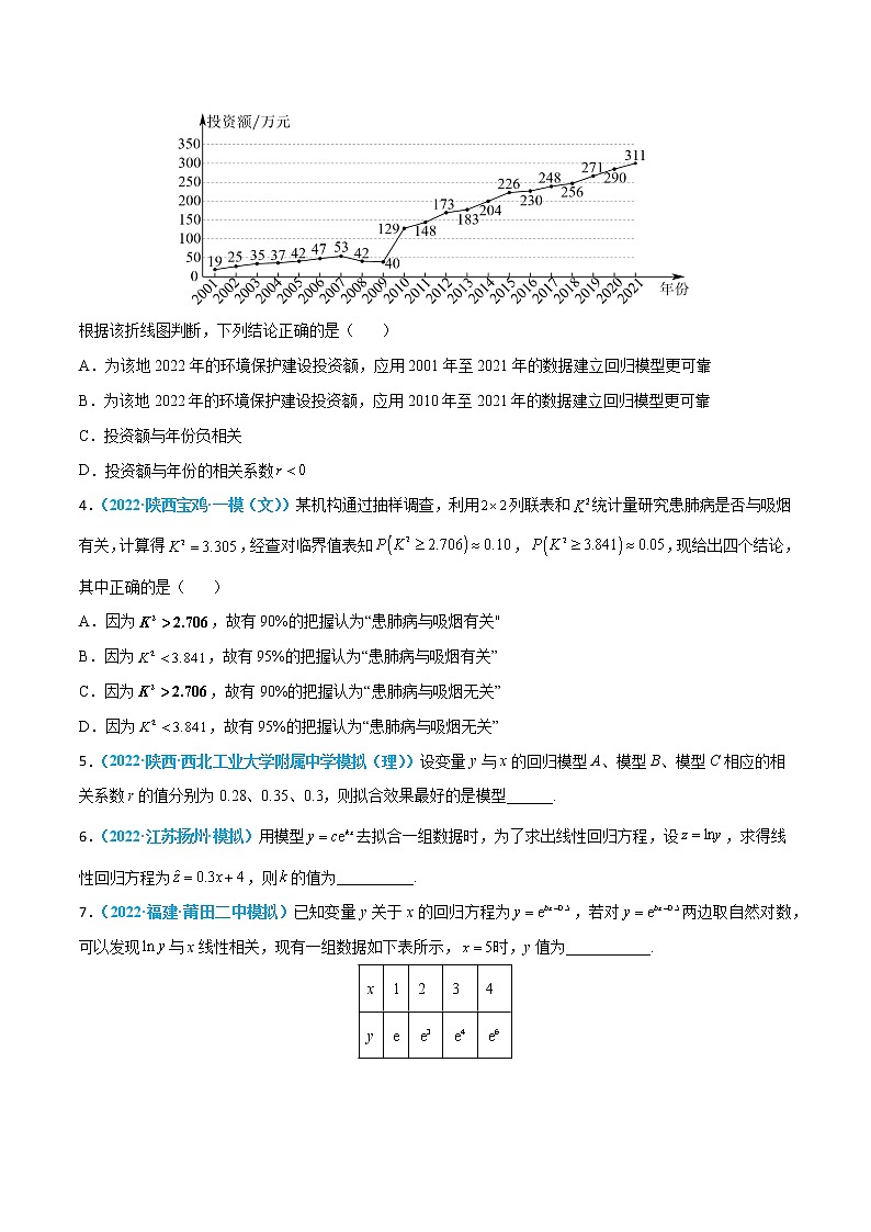 第26练 统计案例-高考数学一轮复习小题多维练（新高考专用）02