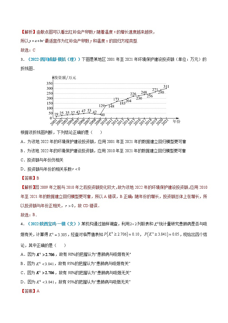 第26练 统计案例-高考数学一轮复习小题多维练（新高考专用）02