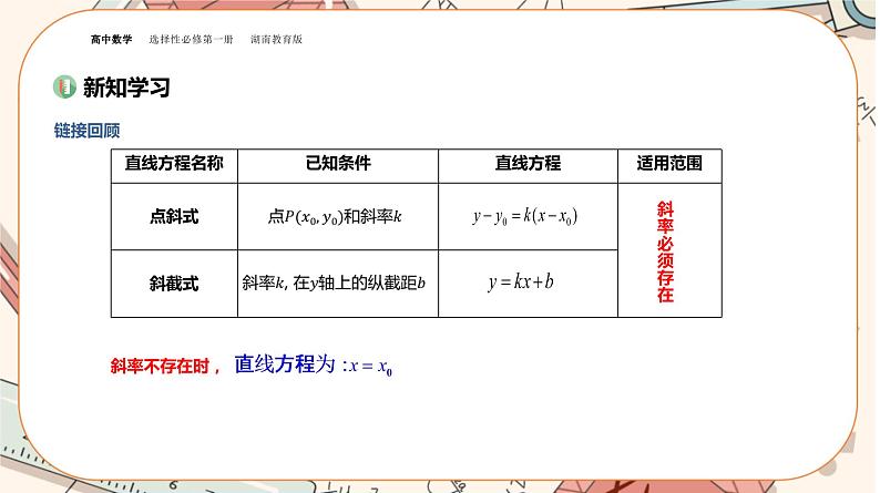 湘教版高中数学选择性必修第一册2.2 直线的方程-第2课时（课件PPT）03