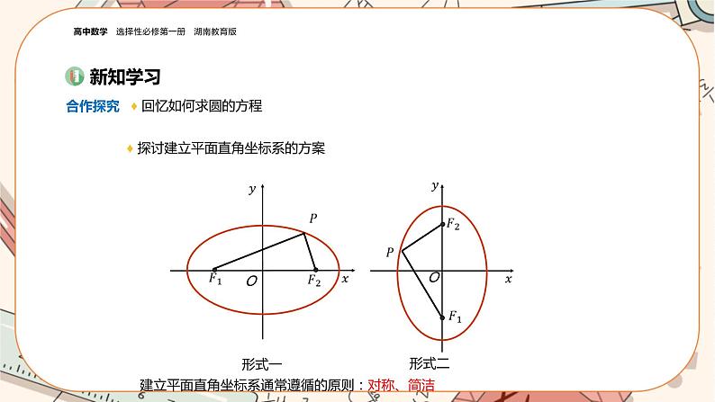 湘教版高中数学选择性必修第一册3.1 椭圆-3.1.1椭圆的标准方程（课件PPT）第5页