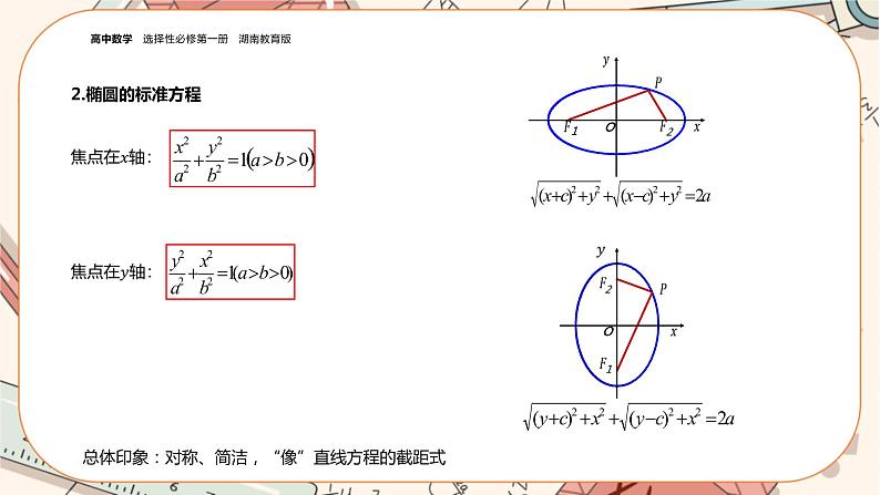 湘教版高中数学选择性必修第一册3.1 椭圆-3.1.1椭圆的标准方程（课件PPT）第8页