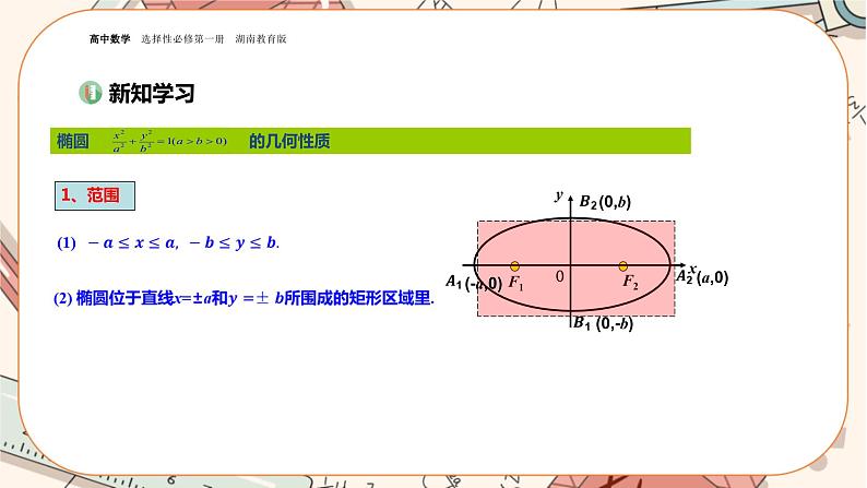 湘教版高中数学选择性必修第一册3.1 椭圆-3.1.2椭圆的简单几何性质（课件PPT）第3页