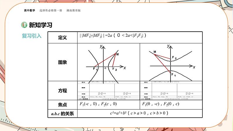 湘教版高中数学选择性必修第一册3.2 双曲线-3.2.2双曲线的简单几何性质（课件PPT）第3页