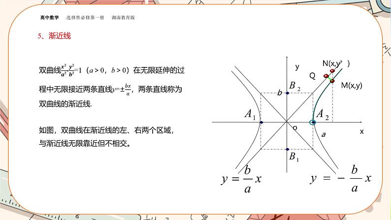 湘教版高中数学选择性必修第一册3.2 双曲线-3.2.2双曲线的简单几何性质（课件PPT）第6页