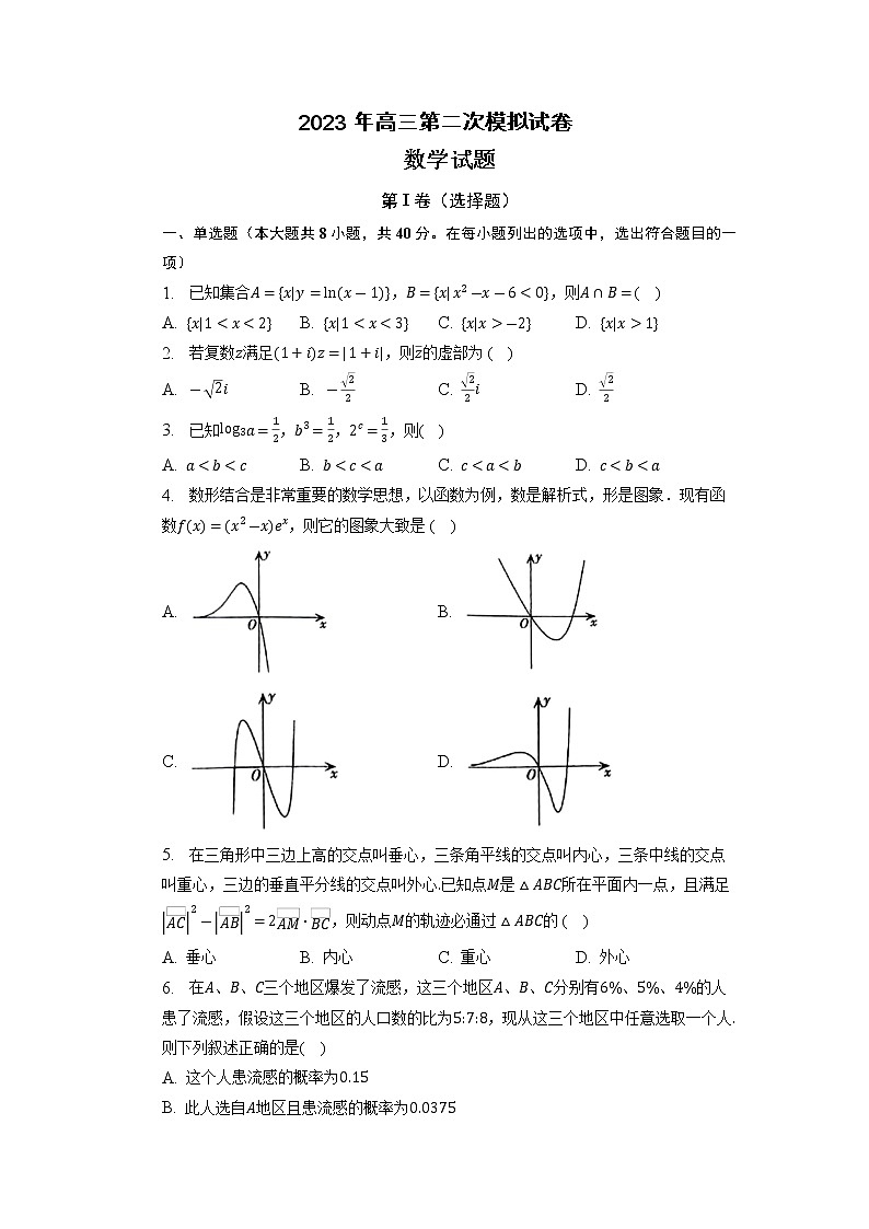 安徽省滁州市定远县育才学校2023届高三数学下学期第二次模拟试题（Word版附解析）第1页