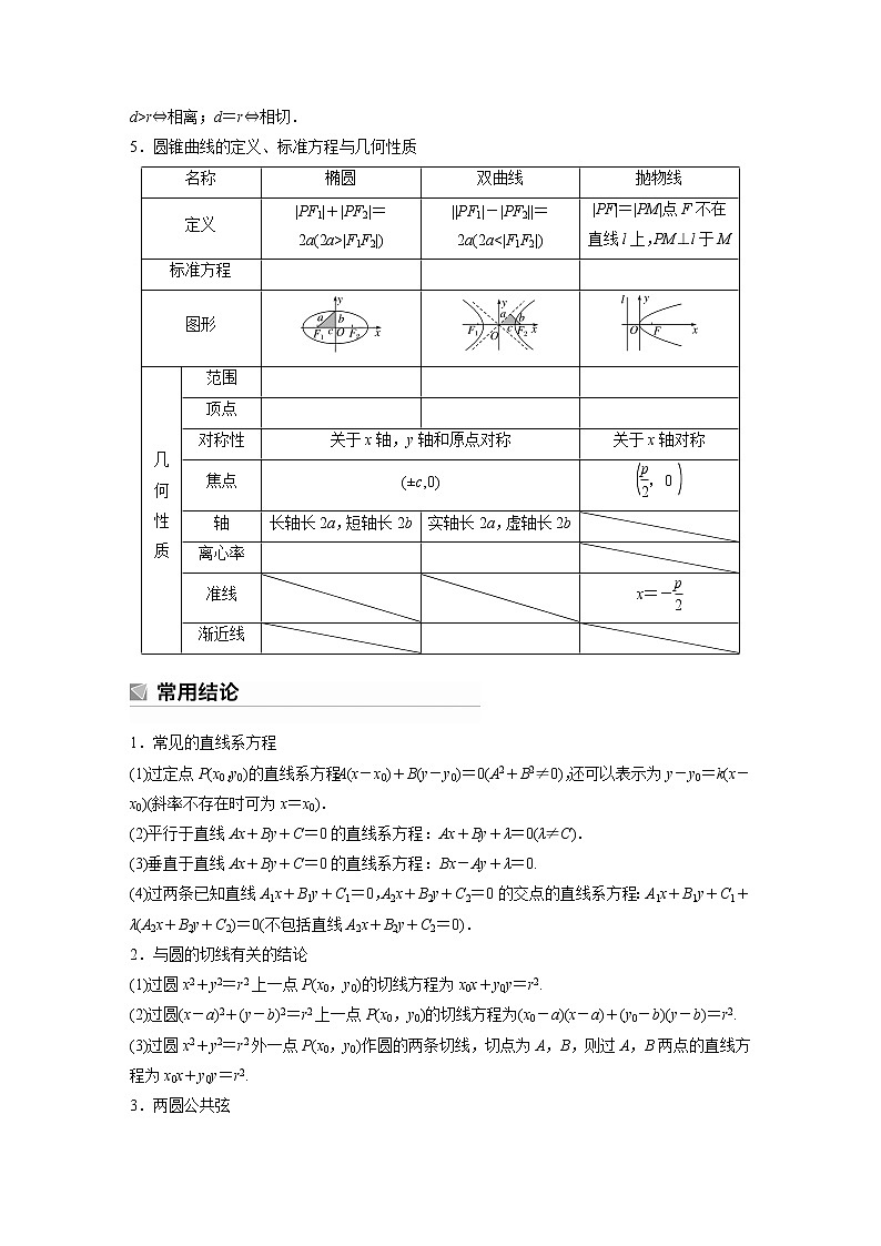 2023版考前三个月冲刺回扣篇　回扣6　解析几何【无答案版】第2页