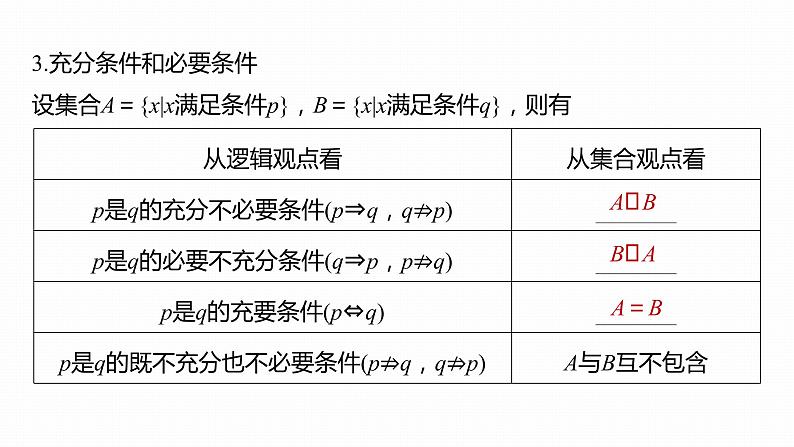 2023版考前三个月冲刺回扣篇　回扣1　非主干内容课件PPT第4页