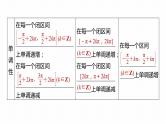 2023版考前三个月冲刺回扣篇　回扣2　三角函数与解三角形课件PPT
