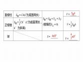 2023版考前三个月冲刺回扣篇　回扣4　立体几何与空间向量课件PPT