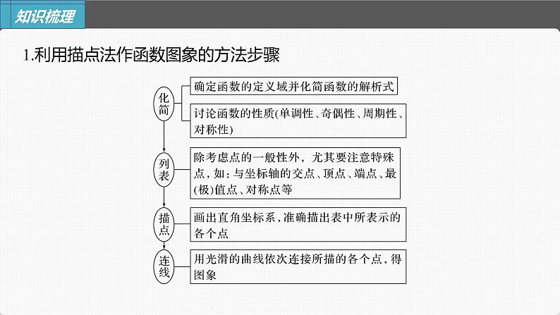 新高考数学一轮复习课件  第2章 §2.8　函数的图象06