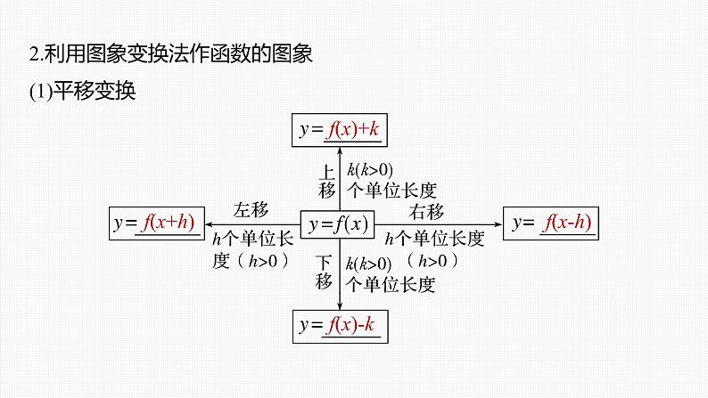 新高考数学一轮复习课件  第2章 §2.8　函数的图象07