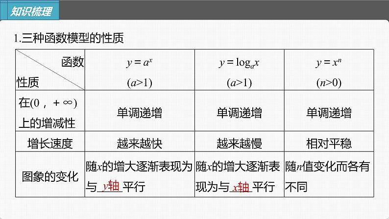 新高考数学一轮复习课件  第2章 §2.10　函数模型的应用06