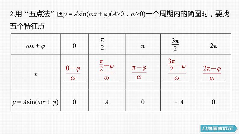 新高考数学一轮复习课件  第4章 §4.6　函数y＝Asin(ωx＋φ)07