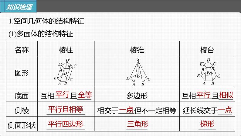 新高考数学一轮复习课件  第7章 §7.1　基本立体图形、简单几何体的表面积与体积第6页