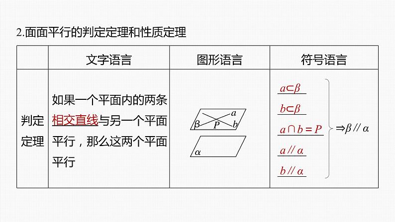 新高考数学一轮复习课件  第7章 §7.4　空间直线、平面的平行07