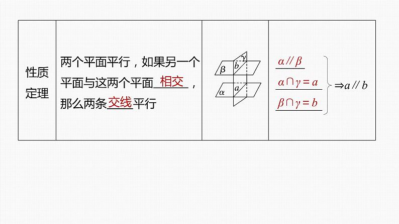 新高考数学一轮复习课件  第7章 §7.4　空间直线、平面的平行08