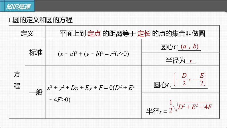新高考数学一轮复习课件  第8章 §8.3　圆的方程06