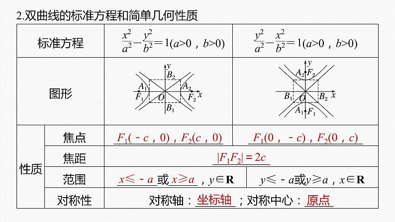 新高考数学一轮复习课件  第8章 §8.7　双曲线07