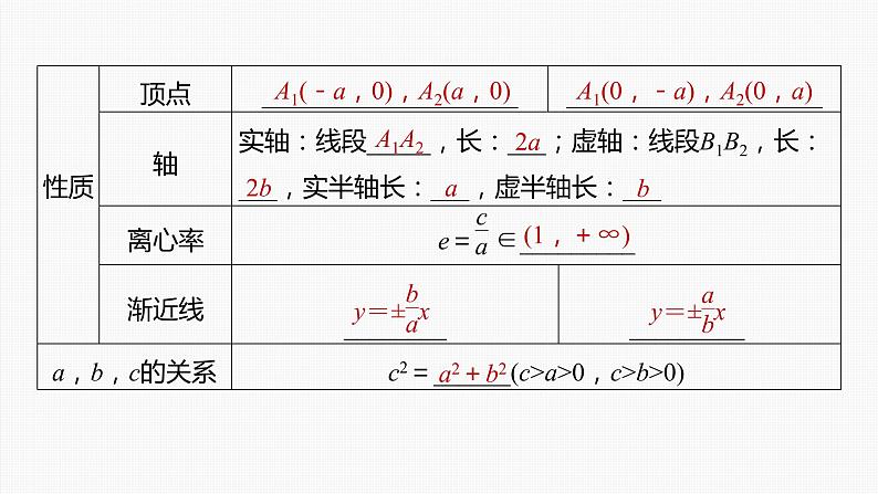 新高考数学一轮复习课件  第8章 §8.7　双曲线08