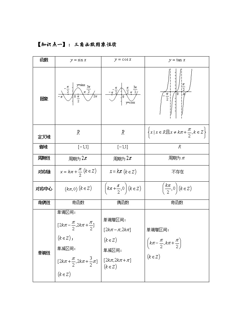 三角函数图像及性质专题讲义-2023二轮复习.docx第2页