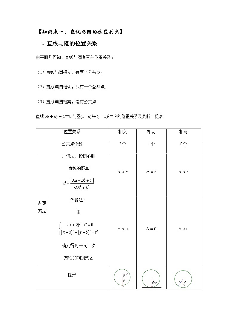 直线与圆的位置关系专题讲义-2023-二轮复习第2页