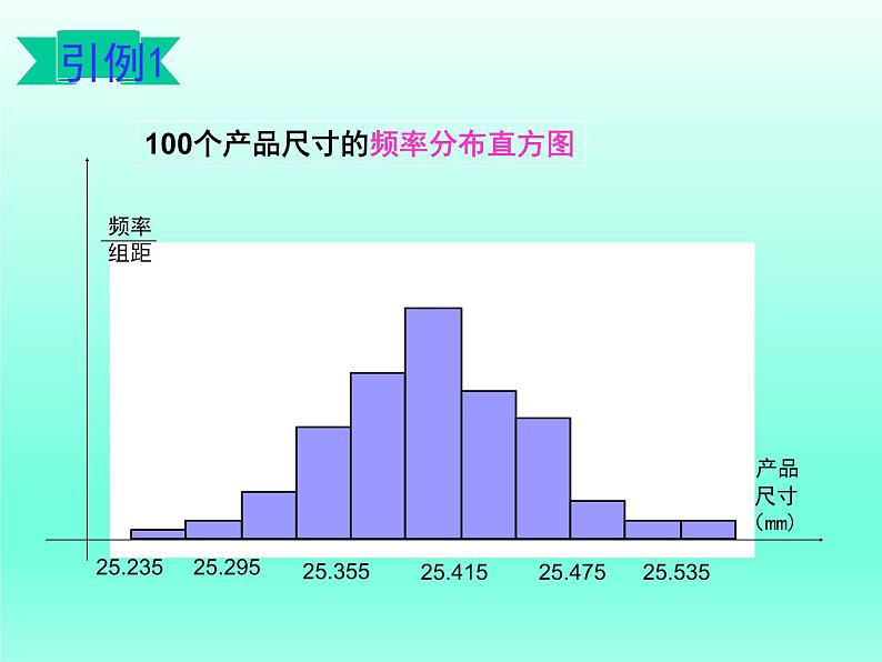 7,5正态分布课件-2022-2023学年高二下学期数学人教A版（2019）选择性必修第三册 (1)第2页