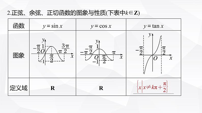 新高考数学一轮复习课件  第4章 §4.5   三角函数的图象与性质第8页