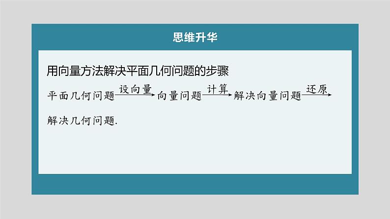 新高考数学一轮复习课件  第5章 §5.4   平面向量中的综合问题　培优课08