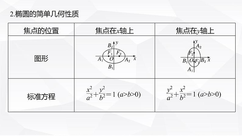 新高考数学一轮复习课件  第8章 §8.5   椭圆及其性质第8页