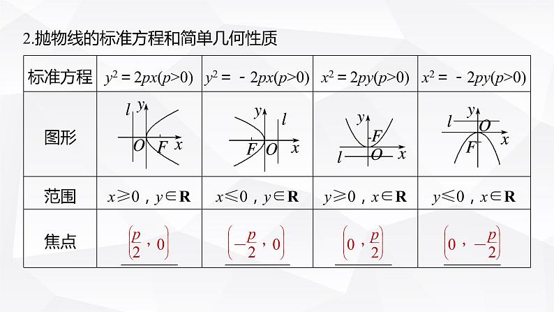 新高考数学一轮复习课件  第8章 §8.8   抛物线第8页