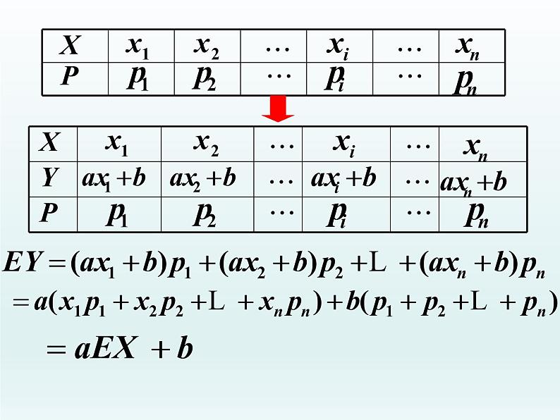 7.2离散型随机变量的数字特征课件-2022-2023学年高二下学期数学人教A版（2019）选择性必修第三册 (1)06