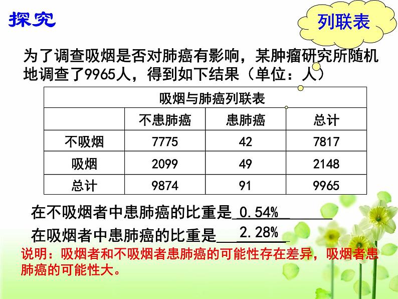 8.3列联表与独立性检验课件-2022-2023学年高二下学期数学人教A版（2019）选择性必修第三册02