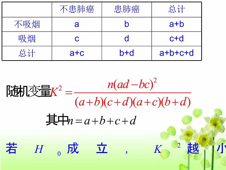 8.3列联表与独立性检验课件-2022-2023学年高二下学期数学人教A版（2019）选择性必修第三册04