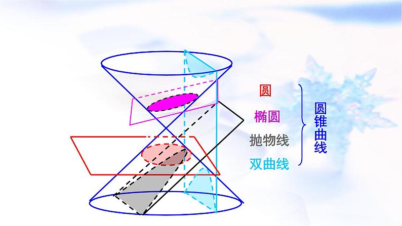 人教A版高中数学选择性必修第一册3-1-1椭圆及其标准方程课件03
