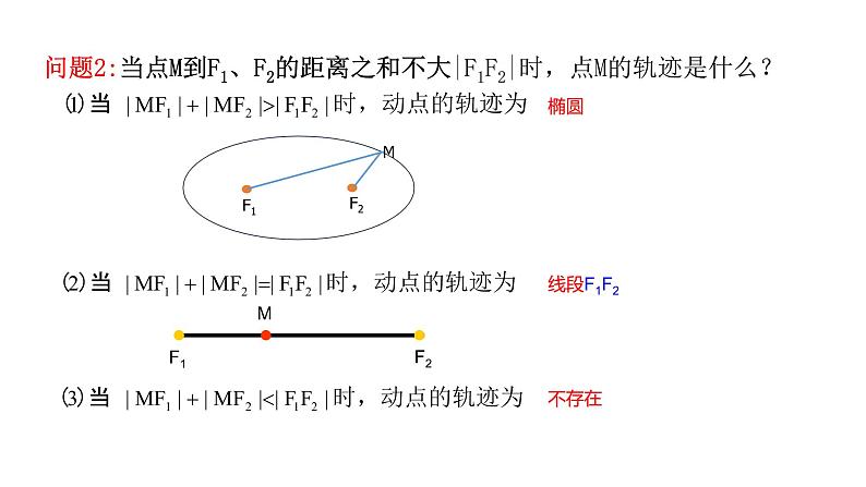 人教A版高中数学选择性必修第一册3-1-1椭圆及其标准方程课件07