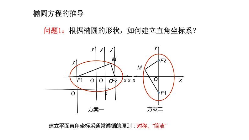 人教A版高中数学选择性必修第一册3-1-1椭圆及其标准方程课件08