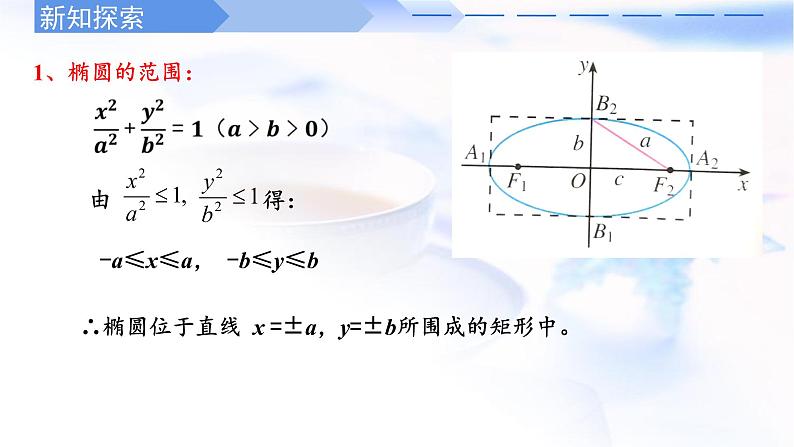 人教A版高中数学选择性必修第一册3-1-2椭圆的简单几何性质课件06