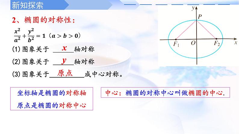 人教A版高中数学选择性必修第一册3-1-2椭圆的简单几何性质课件07