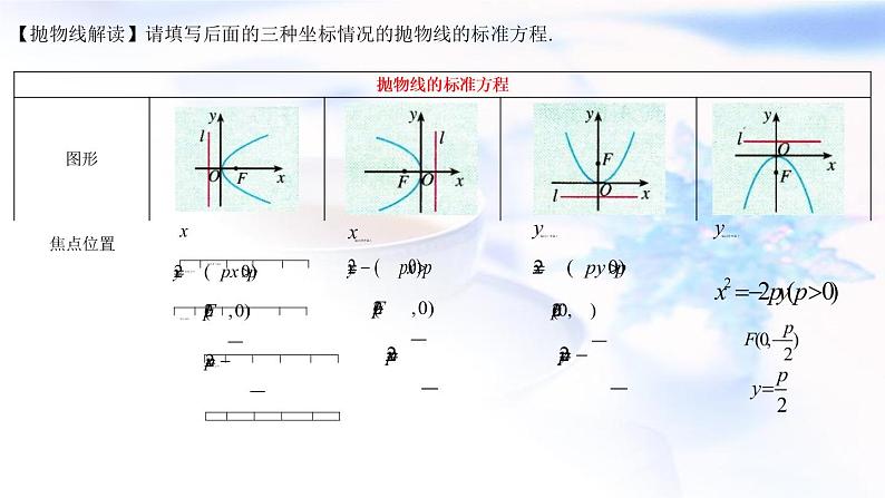 人教A版高中数学选择性必修第一册3-3-1抛物线及其标准方程课件08